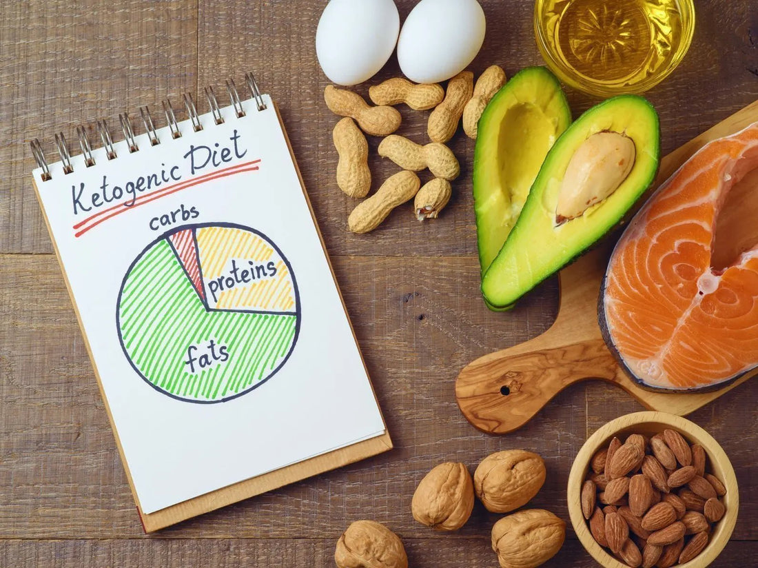 Alimenti e quaderno con la scritta Ketogenic Diet: immagine introduttiva alla dieta chetogenica